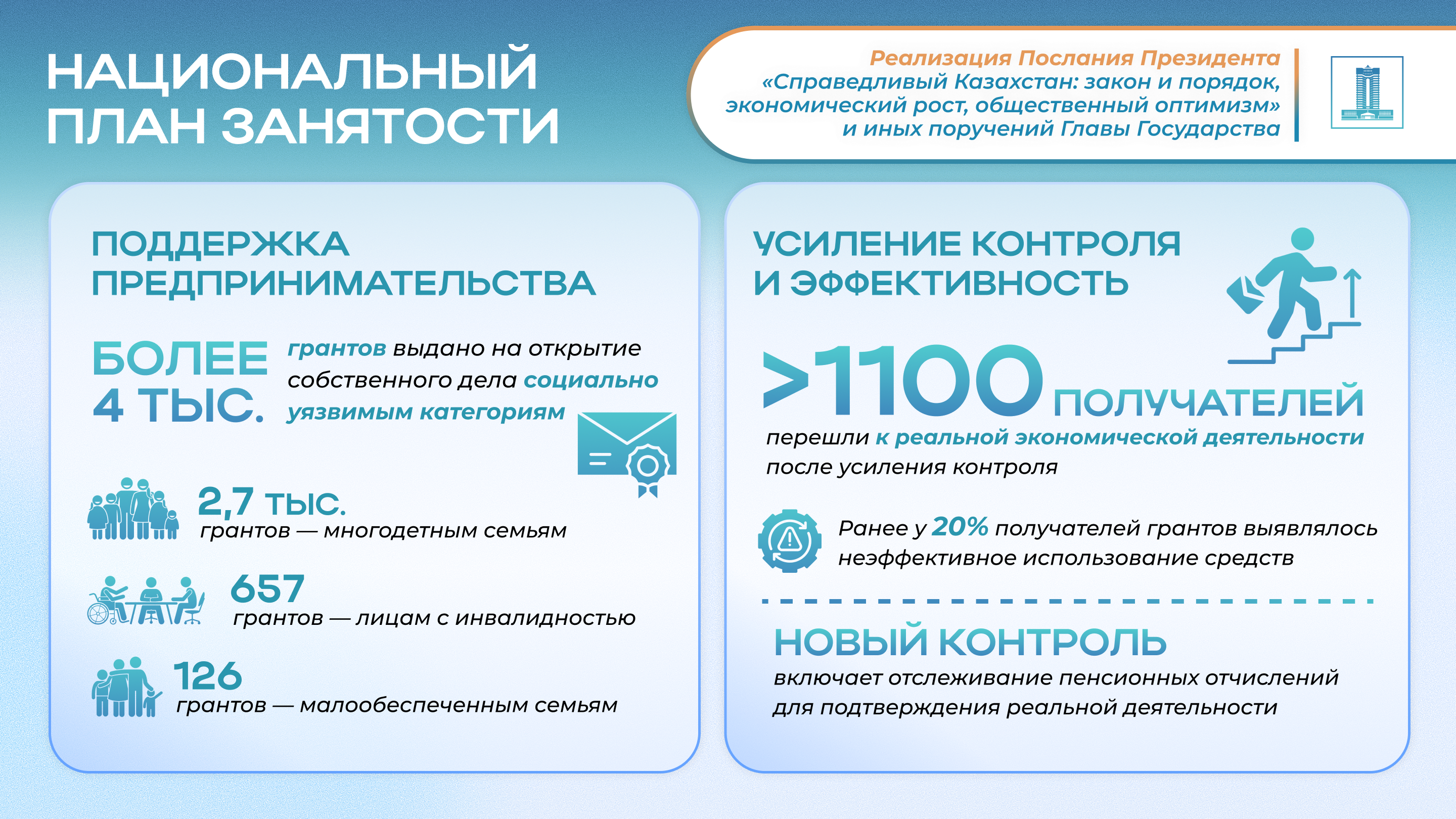 РЕАЛИЗАЦИЯ ПОСЛАНИЯ ПРЕЗИДЕНТА: СИСТЕМНЫЕ МЕРЫ И РЕЗУЛЬТАТЫ СОЦИАЛЬНОЙ ПОЛИТИКИ В КАЗАХСТАНЕ