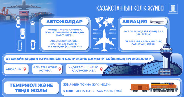 ҚАЗАҚСТАНДА КӨЛІК ИНФРАҚҰРЫЛЫМЫН ДАМЫТУ БОЙЫНША ЖАҢА ЖОБАЛАР ІСКЕ АСУДА